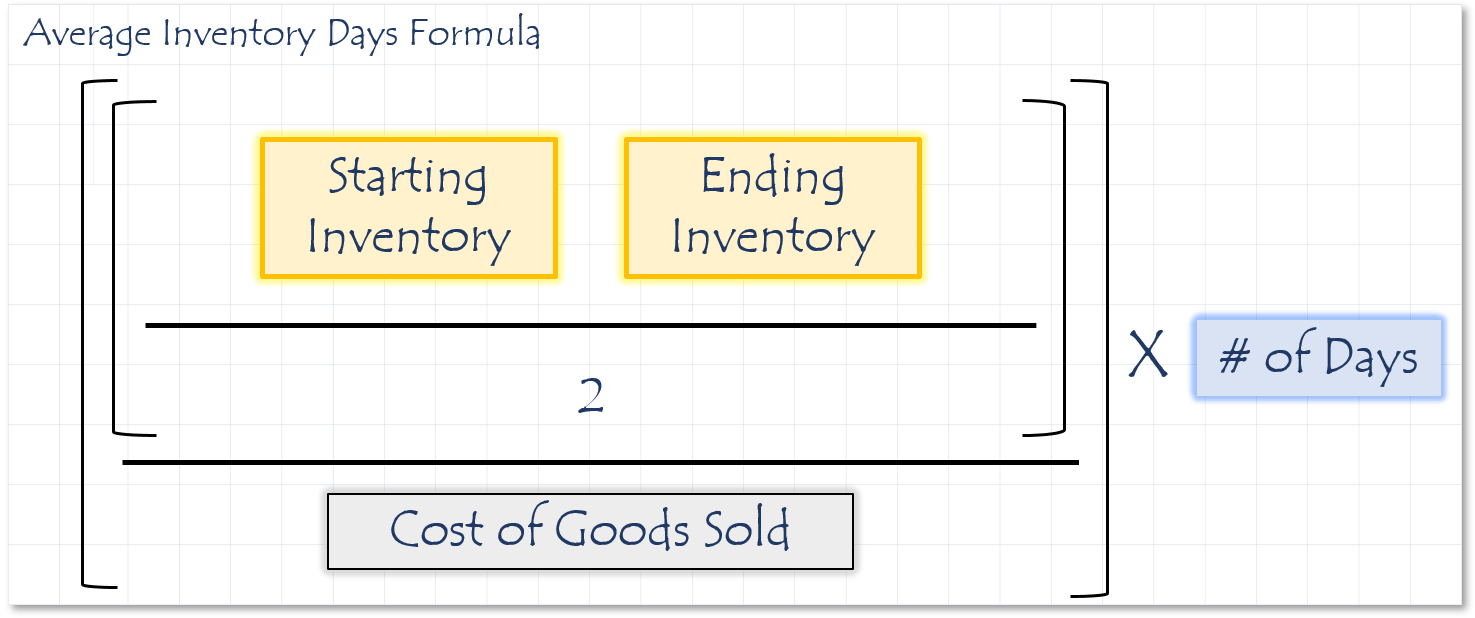 How to Calculate Key Financial Formulas